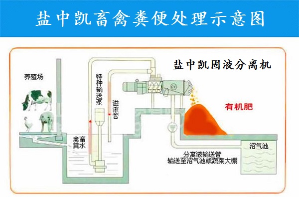 雞糞處理機(jī)