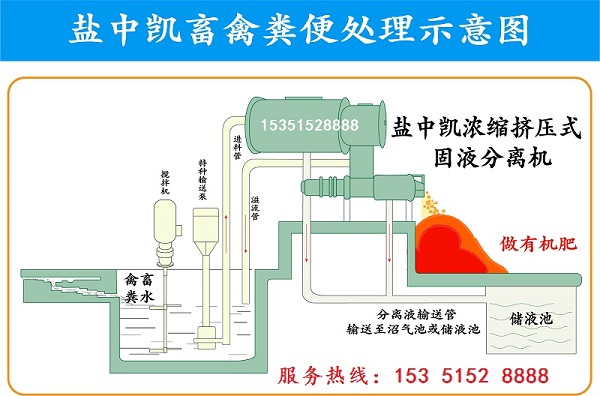 牛糞處理設(shè)備